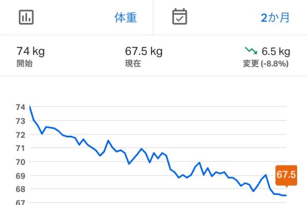 院長ダイエット7月〆