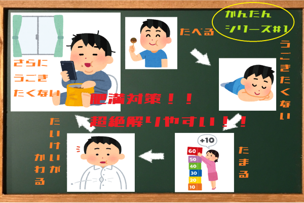 超絶わかりやすい肥満対策＃2
